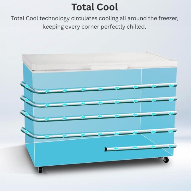 Teknix CH420 420L Chest Freezer - White
