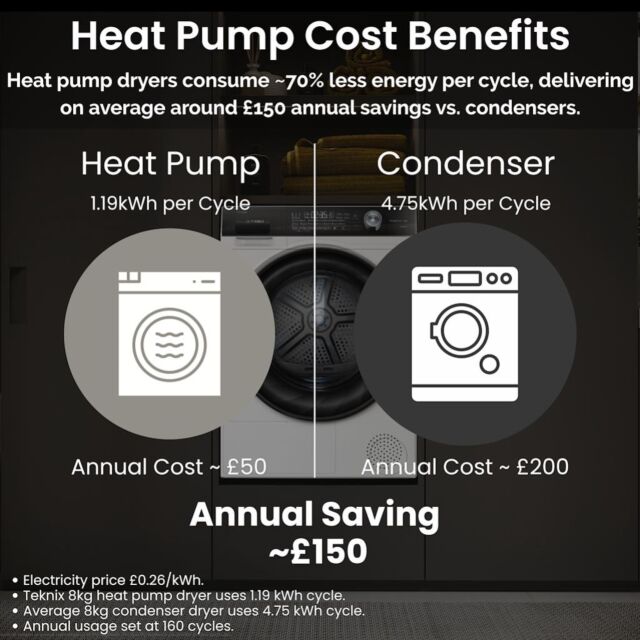 Teknix TKHP8HS 8kg Heat Pump Tumble Dryer - Titanium